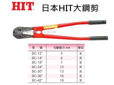 【台北益昌】日本 HIT BC-36" 大鋼剪 鐵帶 鋼帶 鐵皮 浪板