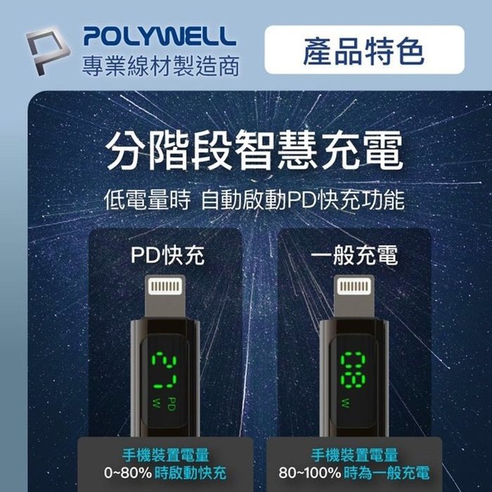 【珍愛頌】寶利威爾 Lightning To Type-C 1米 數位顯示PD快充線 適用iPhone POLYWELL