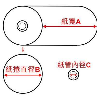 台中北區現貨8080 80X80 80*80 8公分感熱紙出單紙熱感連續紙熱感應紙捲