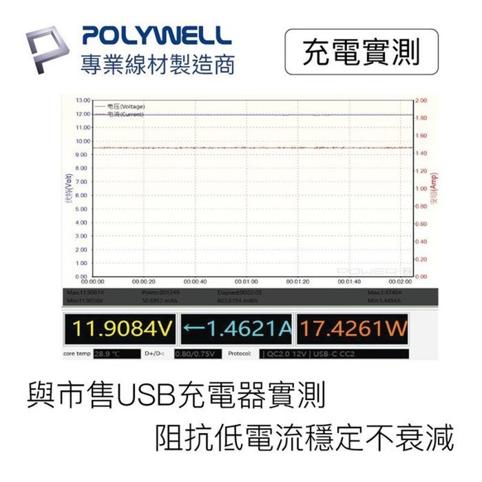 【珍愛頌】寶利威爾 Type-A To Type-C USB 快充線 充電線 200公分 適用安卓 平板 POLYWEL