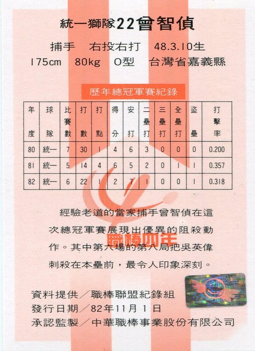 中華職棒獲選最佳九人獎捕手次數最多 生涯阻殺率最高 統一獅創隊球員曾智偵職棒四年總冠軍賽親筆簽名卡