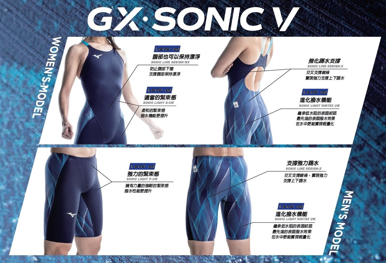 BB泳裝~ 2021 MIZUNO GX SONIC NEO TF 競賽款競技型低水阻連身四角泳衣 