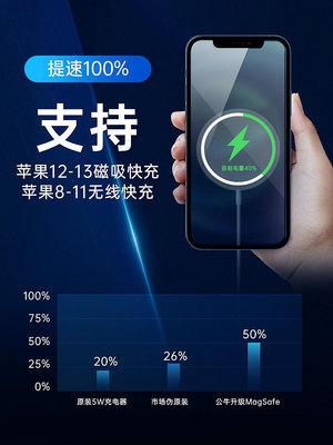 手機配件 公牛蘋果13MagSafe吸式iPhone12鐵PD頭11適用于Pro Max手機applewatch配件15W通用無限充x