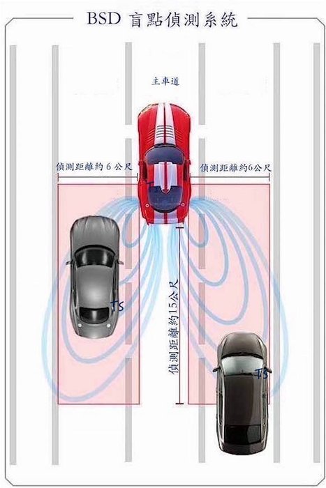 Bsd 盲點偵測 Bsd Lca 盲點偵測系統honda通用款city Fit Hr V Cr V Yahoo奇摩拍賣