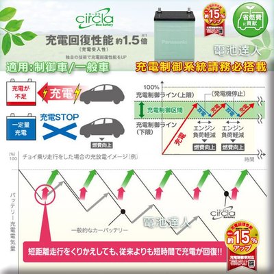 〈電池達人〉日本製國際牌 汽車電池 充電制御 80D23R 適用55D23R 65D23R 75D23R 100D23R
