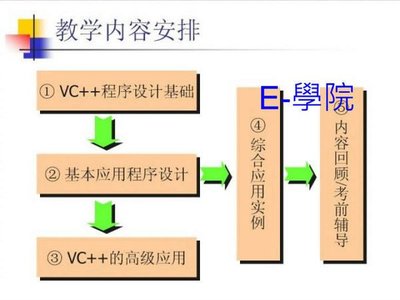 【程式-037】Visual C++ 6.0 程式設計 基礎教學影片 /36講, 上海交大/ 買一送一大方送, 290 元!
