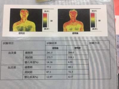 【MIT台灣製造】奈米負離子遠紅外線、能量活氧抗菌護腰帶，護膝 護肘帶，護腕帶