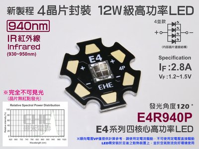 EHE】12W級 四晶片940nm IR紅外線大功率LED(IF:2800mA)E4R940P。適星光級監視器夜視投光器