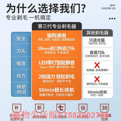 科德士寵物剃毛器貓咪剃腳毛器貓專用電推子剪毛神器狗狗電推剪修