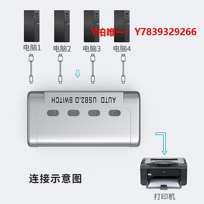 切換器邁拓維矩自動4口2口USB多電腦筆記本共用打印機共享器4進1出2進1出usb2.0切換器1分4配線1分2免驅MT-
