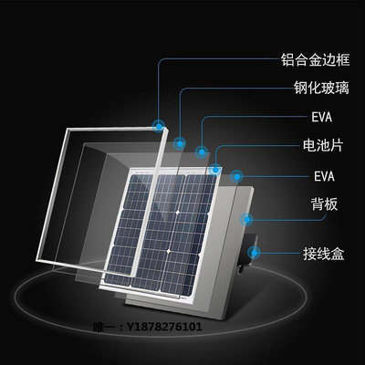太陽能板星火太陽能電池板50W太陽能光伏發電系統組件可充12V電池直充戶外發電板