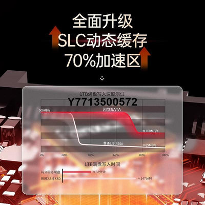 長江存儲sata接口固態硬碟1t桌機電腦筆電2.5寸固態m.2硬碟2t