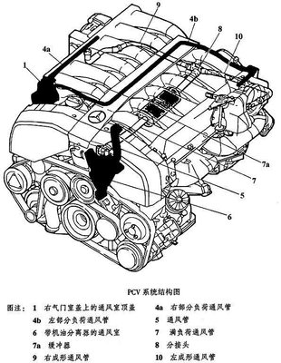 BENZ賓士W140 S320 600SEL簡體中文維修手冊S600 SL600 CL600 引擎M104 M120