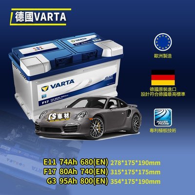 CS車材-VARTA 電池 PORSCHE 保時捷 911/911 TARGA/BOXSTER/CAYENNE 非韓製