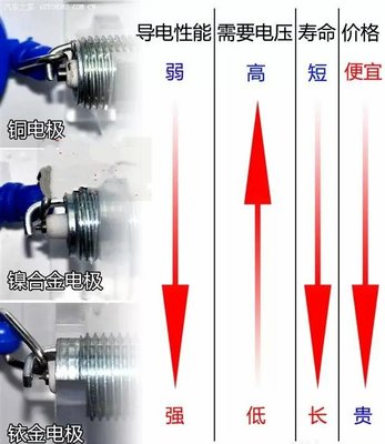 悅酷GZ150翼爽VR150海王星DF150迪爽150寶逸GA150用NGK鉑金火花塞