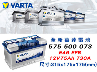 全動力-VARTA 華達 歐規電池 E46 EFB (75AH) 575 500 073 福特 VOLVO S40