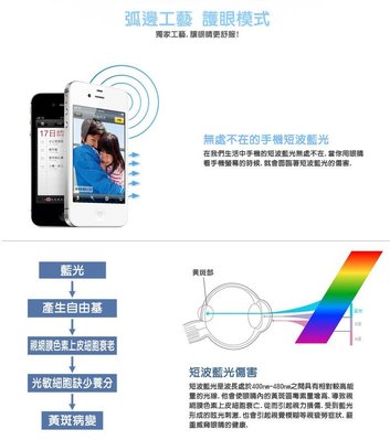 GMO 2免運 防爆鋼化玻璃貼 HuaWei華為honor榮耀3C 硬9H弧2.5D靜電吸附 防指紋 阻藍光