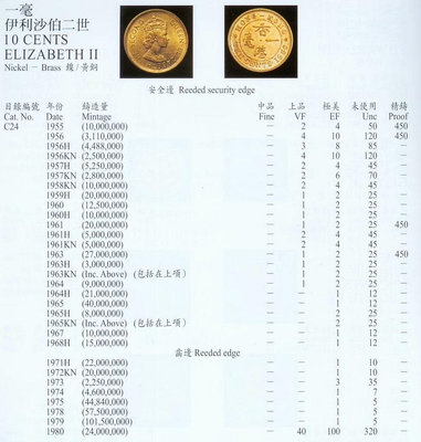 外國錢幣 收藏錢 #錢幣 香港硬幣-伊麗莎白二世一毫 黃銅  流通好品 19512556