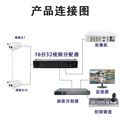 熱賣 監控視頻同軸高清BC分配器16進32出分支器分屏器1分2模擬分路器