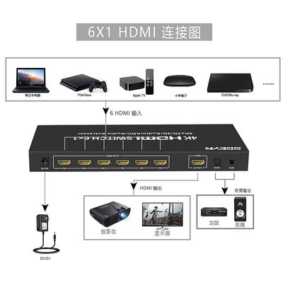 SGEYR 斯戈爾 HDMI切換器六進一出 HDMI分配器6進1出 4K高清視頻切屏器