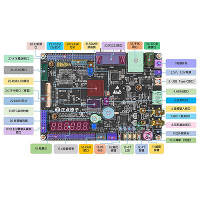正點原子超越者Spartan-6 FPGA開發板S6 lx16 Xilinx ddr3 千兆網