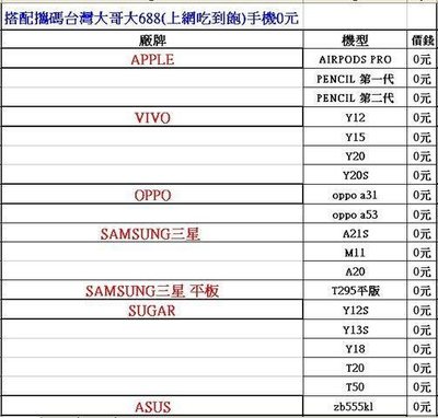 Samsung Galaxy A53 5G (8GB/128GB) 空機$8850