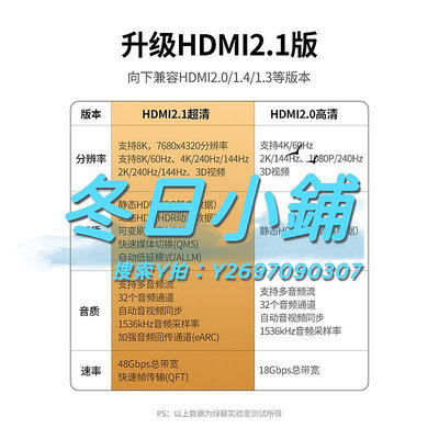 HDMI線綠聯hdmi2.1高清線8k電視144hz電腦4k筆記本顯示器投影連接HD140