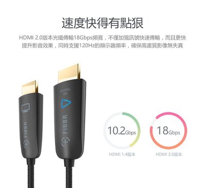 【高雄富豪音響】出清特價 菲博爾 Fibbr Ultra Pro HDMI 光纖2.0真4K  HDMI 3M