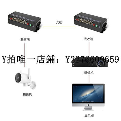 熱銷 視頻光端機湯湖 桌面式16路視頻光端機帶1路反向數據RS485FC口20KM 1對 可開發票