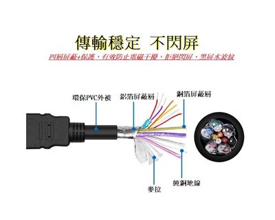 HDMI線 公對公 高品質1080P HDMI影傳輸線1.5米 1.4版高清 超高畫質 【Chu Mai】趣買購物