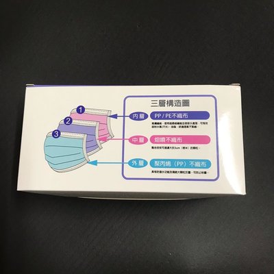 兒童防護平面口罩 一盒50片(中國製 非醫療)