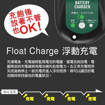 Battery Tender J800日本防水版機車電瓶充電器12V800mA 鋰鐵 膠體電池 重機電池充電