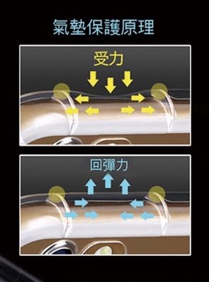 華為 HUAWEI Y7S (FIG-LX2)《耐衝擊防摔空壓保護殼》手機套透明殼背蓋外殼氣墊軟套防撞保護套氣囊手機殼