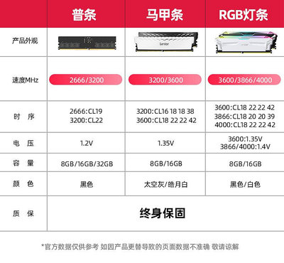 lexar雷克沙DDR4桌機機記憶體8G 16G 32G雙通道3200/3600燈條套裝