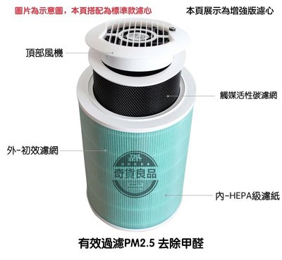 ［保固6個月］簡易小型 空氣清淨機 小米空氣淨化器2 濾芯 除霧霾 過濾PM2.5 除甲醛 循環風扇