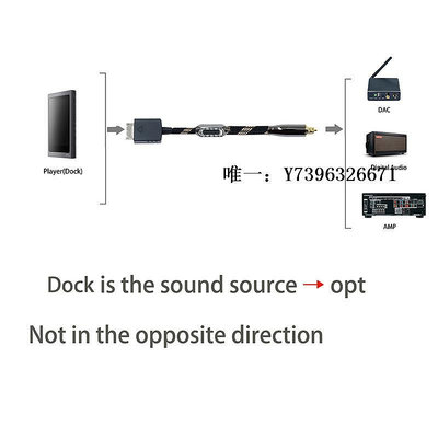 詩佳影音Dock轉光纖optical千播放器解碼器線金黑磚zx1 zx2 zx100 zx300 A影音設備