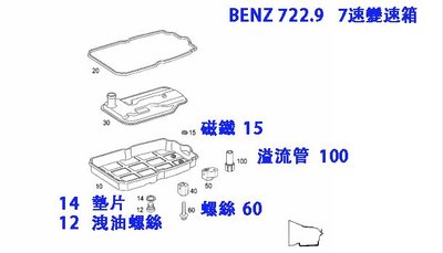 (C+小站) 公司貨 BENZ 賓士 原廠 722.9 7速 變速箱 放油 墊片 236.14 / 236.15 用