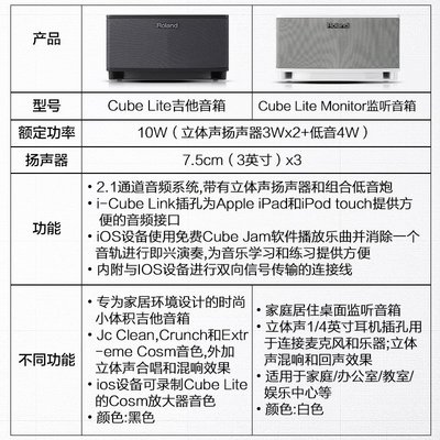 Roland羅蘭電木吉他監聽音箱Cube Lite/LM民謠彈唱可擕式桌面音響 w1128-200812[407253]