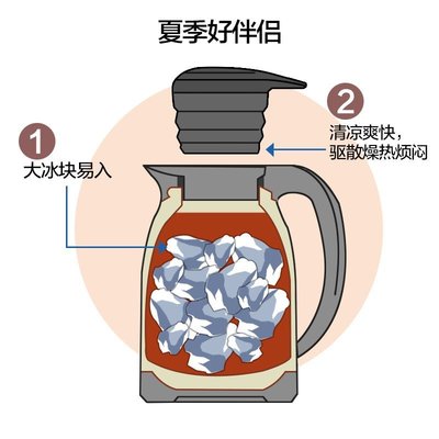 熱銷 蔓越日本象印不銹鋼真空保溫壺熱水瓶SH-HA15/RA/HK/HS/HJ19C保溫瓶
