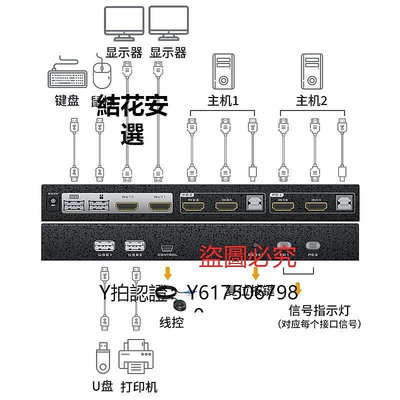 全館免運 切換器邁拓維矩高清HDMI2進2出kvm切換器4K60Hz雙屏顯示器多電腦擴展復制屏幕usb鍵盤鼠標共享器2口切屏器MT-HK221 可開發票