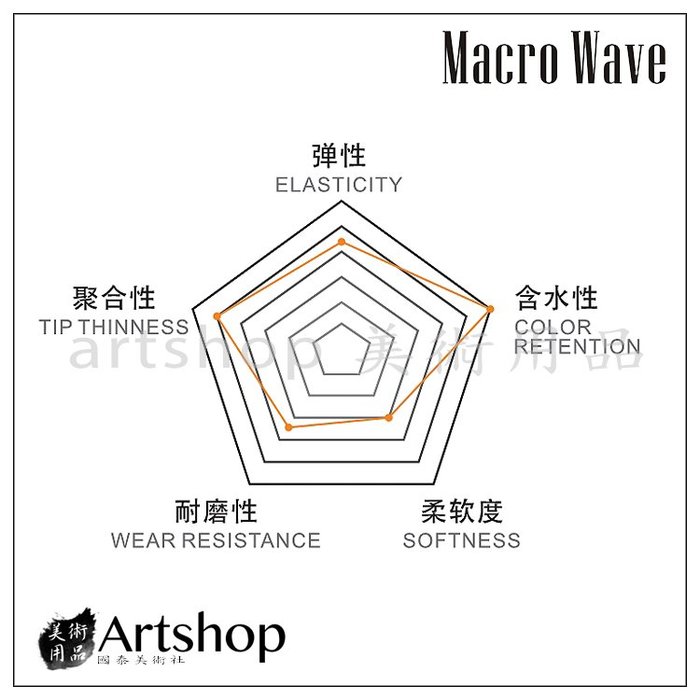 【Artshop美術用品】Macro Wave 馬可威 ART401 馬可威兼毫古典水彩筆 #6