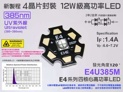 EHE】12W級 四核心385nm UV紫外線高功率LED(IF:1400mA)E4U385M。適微塵/化學/螢光檢測