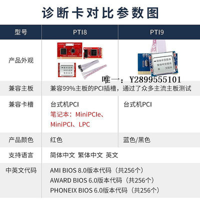主機板新款電腦診斷卡 臺式機主板故障檢測試卡 PCI智能中文診斷卡PTI9電腦主板