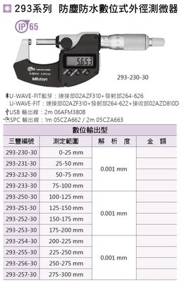 日本三豐Mitutoyo 293系列 防塵防水數位式外徑測微器 防塵防水數位式外徑分厘卡 數位輸出型