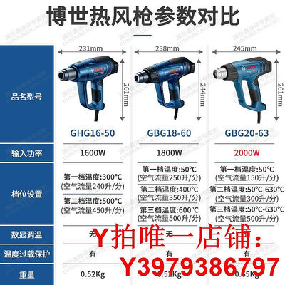 博世熱風槍GHG20-63數顯調溫GHG18-60/16-50汽車貼膜工業烘槍烤槍