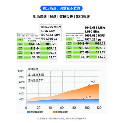 硬盤盒ITGZ RTL9210B NVME/NGFF雙協議  M.2移動硬盤盒內置渦輪風扇散熱