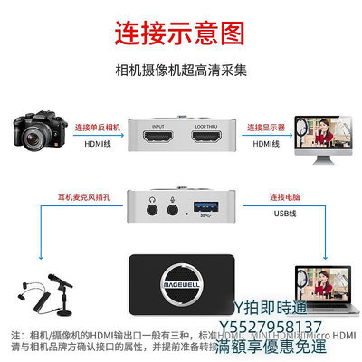擷取卡美樂威採集卡4k capture hdmi plus USB高清視頻相機單反直播採集