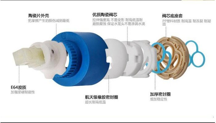 💥保固五年 故障直接換新💥 304不銹鋼 淋浴花灑  冷熱 水龍頭  混水閥三聯龍頭 全銅主體 合金龍頭 沐浴龍頭