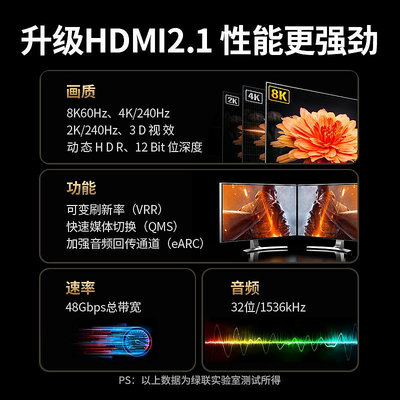 hdmi延長線2.1公對母8k高清電視轉顯示器hdml加長hidm轉接頭--三姨小屋