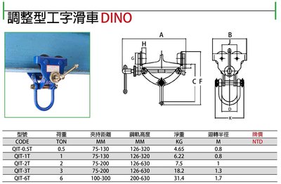 DINO 調整型工字滑車 快速安裝型 手推式工字滑車 QIT-0.5T/1T/2T/3T/6T